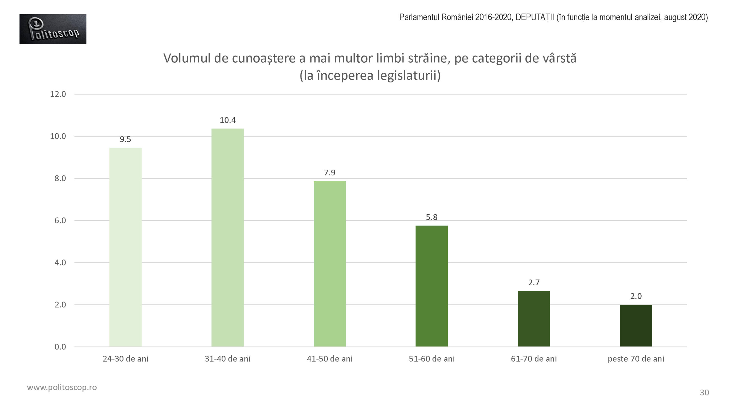 Politoscop - limbile deputatilor din Parlamentul RO 2016