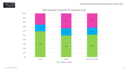 Angajatorii parlamentarilor romani (2016-20)