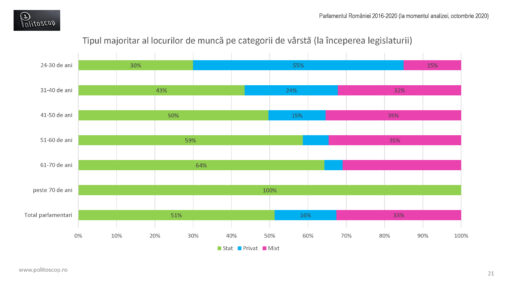 Angajatorii parlamentarilor romani (2016-20)