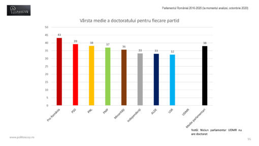 Doctoratele parlamentarilor romani (2016-20)