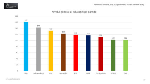 Educatia parlamentarilor romani (2016-20)