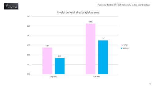 Educatia parlamentarilor romani (2016-20)