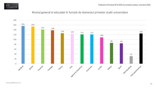 Educatia parlamentarilor romani (2016-20)