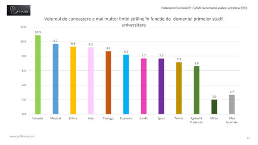 Limbile straine ale parlamentarilor romani (2016-20)