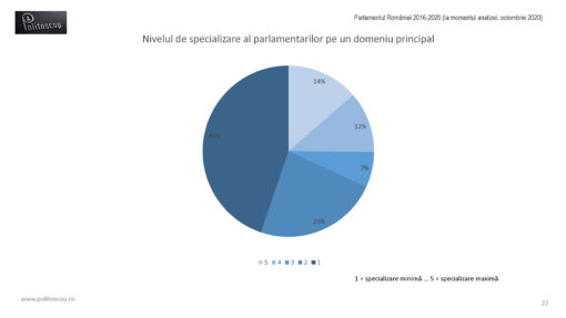 Specializarea parlamentarilor romani (2016-20)